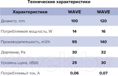 Вентилятор накладной ERA D100 Wave 100-02 — фото 7