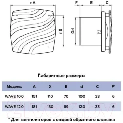 Вентилятор накладной ERA D100 Wave Gray — фото 5