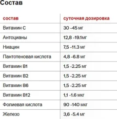 Пищевая добавка Doppelherz Энерготоник Н (250мл) — фото 5