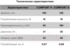 Вентилятор накладной ERA ERA D 125 / Comfort 5 — фото 5