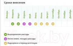Удобрение Fertika Цветочное (1кг) — фото 4