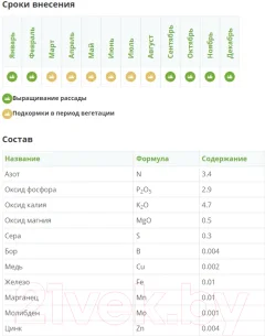 Удобрение Fertika Кристалон для цитрусовых (5x10мл) — фото 6