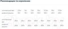 Сухой корм для собак Chicopee HNL Sensitive форель с картофелем / 5359302 (2кг) — фото 3