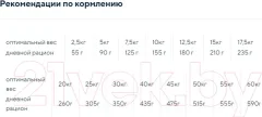 Сухой корм для собак Chicopee HNL Sensitive форель с картофелем / 5359302 (2кг) — фото 9