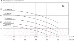 Циркуляционный насос Maxpump IL 65-380/40 — фото 6