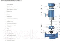 Циркуляционный насос Maxpump IL 65-380/40 — фото 7
