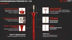 Дюбель для теплоизоляции Tech-Krep IZL-T 10x160 (50шт) — фото 4