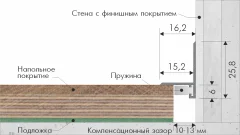 Микроплинтус Profiling L щелевой 2.7м (пружины 7шт, белый матовый) — фото 6
