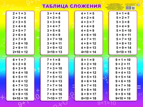 Развивающий плакат Леда Таблица сложения, твердая обложка
