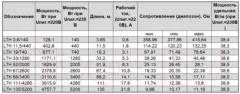 Греющий кабель для прогрева бетона Литопласт LTH 3.6/140 — фото 5