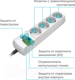 Сетевой фильтр Pilot Mini (3м, 4 розетки, белый) — фото 4