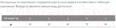 Сухой корм для кошек Exclusion Monoprotein Beef / NGCAB01 (1.5кг) — фото 3