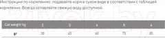 Сухой корм для кошек Exclusion Monoprotein Beef / NGCAB01 (1.5кг) — фото 9