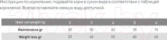 Сухой корм для кошек Exclusion Monoprotein Sterilized Beef / NGCSB12 (12кг) — фото 9