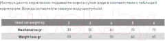Сухой корм для кошек Exclusion Monoprotein Sterilized Tuna / NGCST12 (12кг) — фото 3