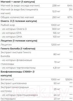 Витаминно-минеральный комплекс Scitec Nutrition Multi Pro Plus (30 капсул) — фото 3