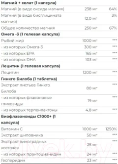 Витаминно-минеральный комплекс Scitec Nutrition Multi Pro Plus (30 капсул) — фото 9