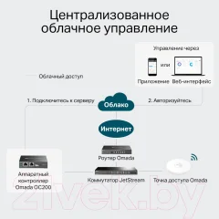 Коммутатор TP-Link OC200 — фото 6