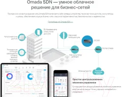 Коммутатор TP-Link OC200 — фото 10