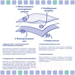 Одноразовая пеленка для животных ElitePad Original 60x40см 2827/EP (100шт) — фото 5