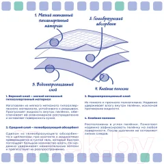 Одноразовая пеленка для животных ElitePad Original 60x60см 2568/EP (10шт) — фото 4