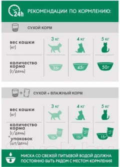 Сухой корм для кошек Perfect Fit Для стерилизованных кошек. Курица (1.2кг) — фото 10