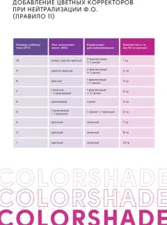 Крем-краска для волос Epica Professional Colorshade (100мл, анти-желтый корректор) — фото 8