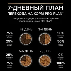 Сухой корм для собак Pro Plan Puppy Small & Mini с курицей и рисом (700г) — фото 10