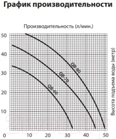 Поверхностный насос Jemix QB-70 — фото 3