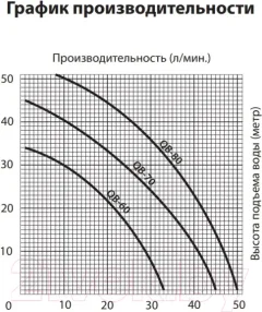 Поверхностный насос Jemix QB-70 — фото 9
