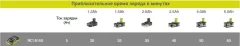Зарядное устройство для электроинструмента Ryobi RC18-150 One+ (5133002638) — фото 3