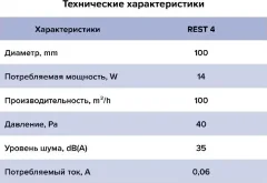 Вентилятор накладной ERA Rest 4S C D100 — фото 7