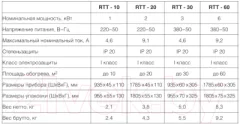 Инфракрасный обогреватель Royal Thermo RTT-10 — фото 6