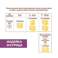 Влажный корм для кошек Sirius Для стерилизованных кошек с индейка и курица (85г) — фото 6