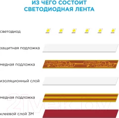 Светодиодная лента Apeyron Electrics СТ SMD3528 / 00-09 — фото 9