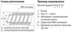 Металлорукав TDM SQ0407-0113 — фото 3