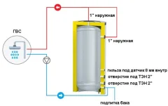 Буферная емкость S-Tank SS Etro 1200 — фото 3