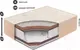 Матрас BelSon Standart Adaptiv BS-03 90x200 — фото 10
