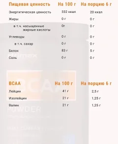 Аминокислоты BCAA Strimex Черная смородина (400г) — фото 3