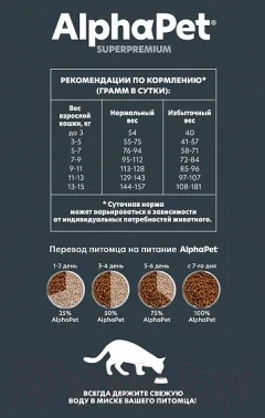 Сухой корм для кошек AlphaPet Superpremium Sensitive с ягненком / 111015 (400г) — фото 4