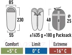 Спальный мешок High Peak TR 300 / 23061 (темно-красный/серый) — фото 6