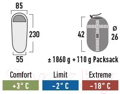 Спальный мешок High Peak TR 350 / 23068 (темно-красный/серый) — фото 6