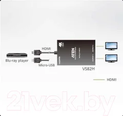 Сплиттер Aten VS82H-AT — фото 4