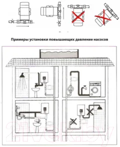 Циркуляционный насос Jemix W15GR-10 Auto — фото 3