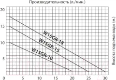 Циркуляционный насос Jemix W15GR-18 Auto — фото 8