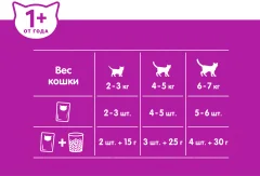 Влажный корм для кошек Whiskas Паштет с курицей и индейкой (75г) — фото 9