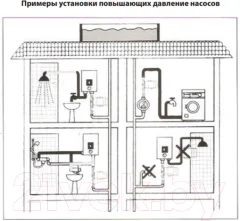 Циркуляционный насос Jemix WP-20/12-50 Auto — фото 2
