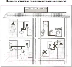 Циркуляционный насос Jemix WP-20/12-50 Auto — фото 10