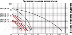 Циркуляционный насос Jemix WRS-25/4-130 — фото 3