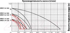 Циркуляционный насос Jemix WRS-25/4-130 — фото 9